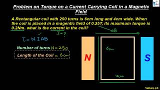 Problem on Torque on a Current Carrying Coil in a Magnetic Field