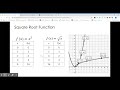 Function Transformations and Effects