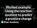 Reaction Quotient and Equilibrium Concepts
