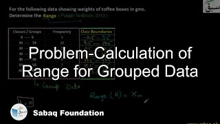 Problem 1: Calculation of Range for Grouped Data
