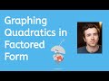 Graphing Quadratic Functions Concepts