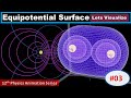 Equipotential Surfaces and Electric Fields