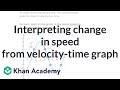 Understanding Velocity and Speed