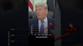 Last month, was the largest jump in prices since 2023, and Trump's only response is: "I love it."