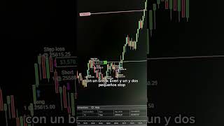 Alphabot automatico #trading #ninjatrader8 #trader #tradingstrategy #tradingfutures