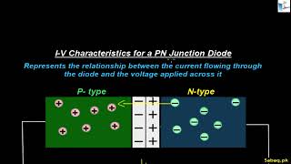 I-V Characteristics for a PN Junction Diode