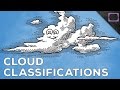 Exploring Cloud Types and Classifications