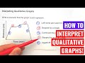 Understanding Qualitative Graphs and Trends
