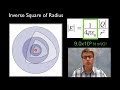 Electric Field Strength Concepts