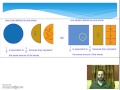 Understanding Equivalent Fractions Models
