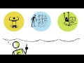 Understanding Entrepreneurship