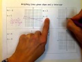 Graphing Lines with Slope and Y-Intercept