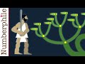 Hydra Game Growth and Challenges