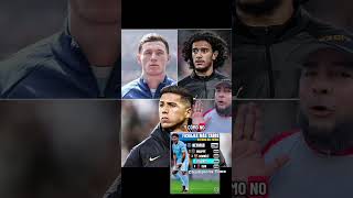 #Mancity #championstime504 #premierleague #enzofernandez