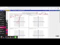 Graphing Equations in y=mx+b: A Spanish Perspective