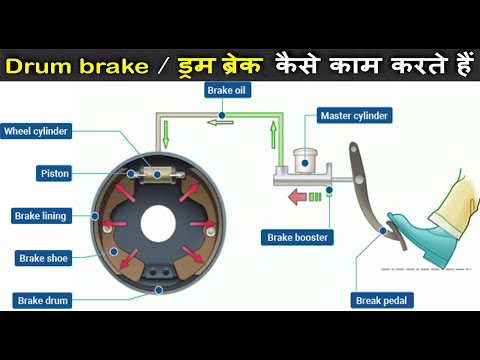 ड्रम ब्रेक कैसे काम करते हैं | How Drum Brakes Work | drum brake working animation in Hindi