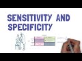 Understanding Sensitivity, Specificity, and Predictive Values