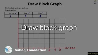 Draw block graph