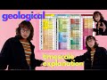 Geological Time Periods and Eons