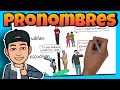 Exploring Pronombres Personales en Español