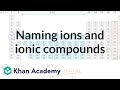 Naming Ionic Compounds and Ions