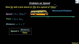 Problem on Speed