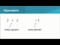 Python Operators and Expressions
