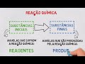 Reações Químicas e Suas Características