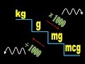 Metric System Conversions and Concepts