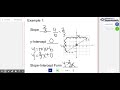 Writing Equations from Graphs: A Comprehensive Challenge