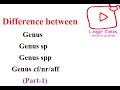 Taxonomy and Nomenclature Concepts