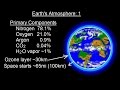 Atmospheric Science Concepts
