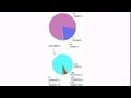 Atmospheric Gases and Their Properties