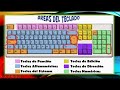 Conociendo el Teclado