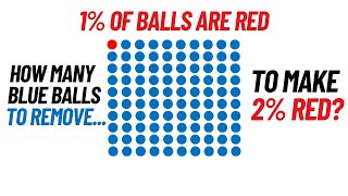 This Percentage Problem Will Make You Think Twice