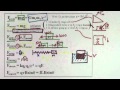 Forces and Motion Concepts