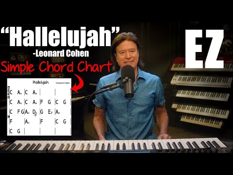 Play "Hallelujah" by Leonard Cohen on Piano Using This Simple Chord Chart