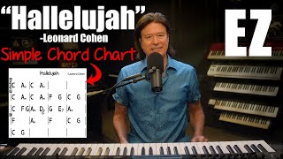 Play "Hallelujah" by Leonard Cohen on Piano Using This Simple Chord Chart