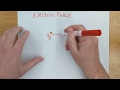 Electric Field Concepts and Principles