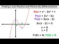 Local Maxima, Minima, and Derivatives