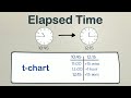 Calculating Elapsed Time with T Charts
