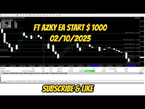 LIVE FT Azky Balance $1000 Pair #gbpusd Fibo Strategy Breakout