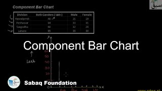 Component Bar Chart