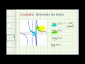 Understanding Limits Graphically