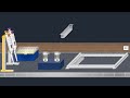 Direct ELISA Concepts and Applications