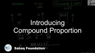 Introducing Compound Proportion