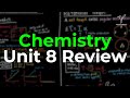 Acid-Base Reactions and Titration
