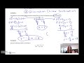 Solving Systems of Equations Methods