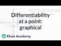 Differentiability and Continuity Concepts