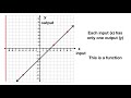 Vertical Line Test and Functions